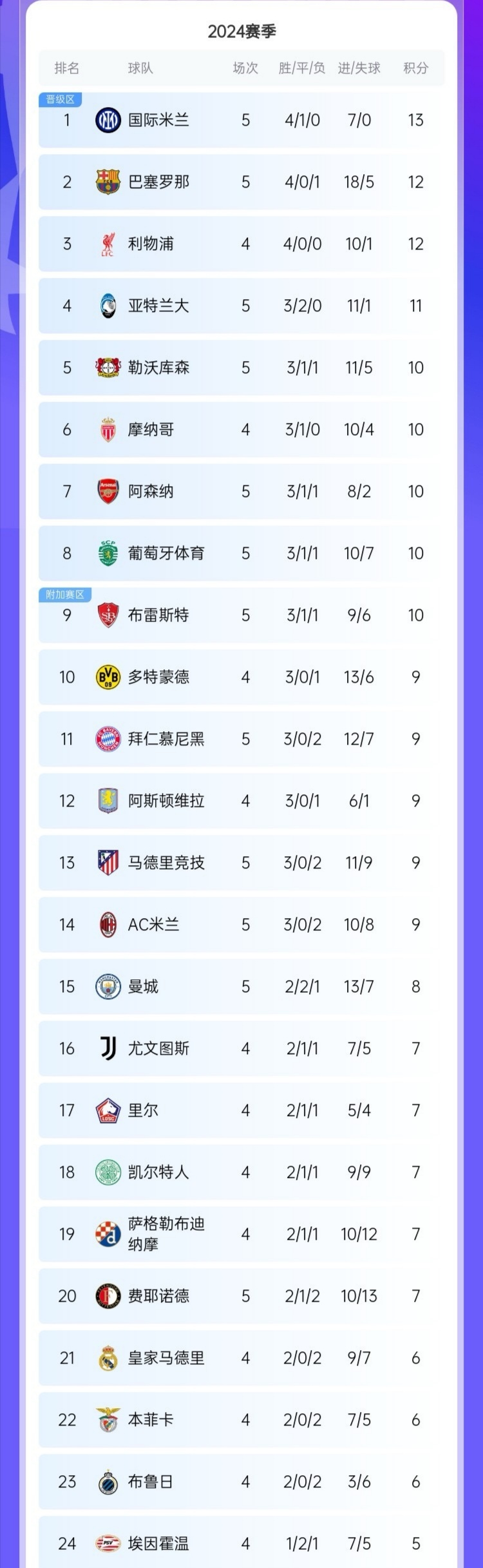 荷甲集结日走向成谜；尼斯防线松动；信心回归；数据趋势出现新变化的简单介绍